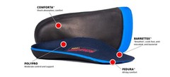 Redi-Thotics Comfort **3/4 LENGTH** Insoles