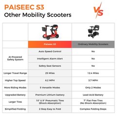 4-Wheel Folding Mobility Scooter Electric Power Wheelchairs Long Range -OPEN BOX
