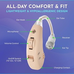 Digital Hearing Amplifier – Pair of 2 Noise Cancelling with One Touch Volume …