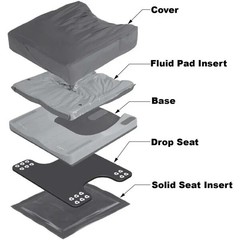 Jay J2 Pre-Contoured Foam Wheelchair Cushion Muliple Sizes