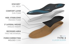 Footscientific Arches Insoles Type 3 – Supination/High Arch Mens Size 8-8.5 /