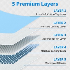 Disposable Underpads 23″ X 36″ Pee Pad – ULTRA Absorbent Bed Incontinence Covers