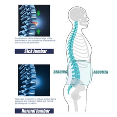 Fajas Para Hombre De Trabajo Que Trabajan Apoyando Espalda Baja Lumbar Support @