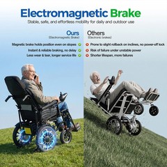 Heavy Duty Foldable High Back Electric Wheelchair EW8028 Dual 250W Motor