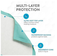 Inspire XL Super Absorbent Bed Pads 36×36 Incontinence Underpads Disposable