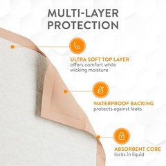Inspire XL Super Absorbent Bed Pads for Chronic Incontinence 30 x 36 Ultra Th…