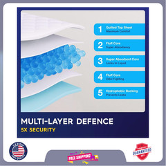 50 x PULP Premium Incontinence Bed Pads 36″ x 36″ | Extra Large Disposable…