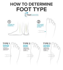 Footscientific Arches Insoles Type 3 – Supination/High Arch Mens Size 8-8.5 /