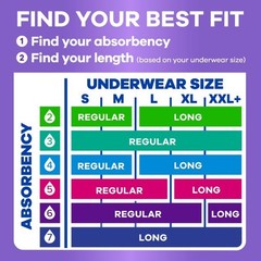 Always Discreet Maximum Absorbency Long Incontinence Pads 64 Count, New