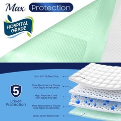 50 Count Hospital Grade 130 Gram 36” x 36” Max Absorbency Disposable Underpad…