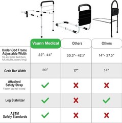 FSA/HSA Eligible, Vaunn Medical New Adjustable Bed Assist Rail Handle