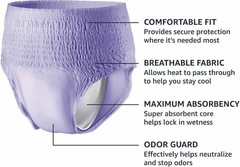 Amazon Basics Incontinence Underwear for Women, Medium – 60 Count