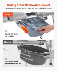 VEVOR 4-in-1 Bedside Commode Chair Raised Toilet Seat 500 lbs Adjustable Height