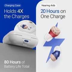 Oricle Standard 2.0 Hearing Aids for Seniors – for…