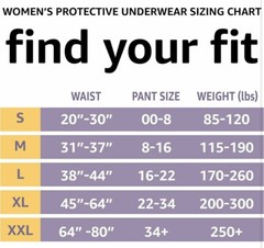 Amazon Basics Incontinence Postpartum Underwear for Women Maximum Absorbency 18