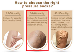 30-40mmHg Compression Stockings Medical Varicose Vein Relief Support Thigh High