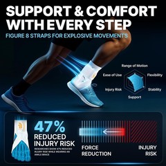 Breathable Ankle Brace for Support Sprained Ankle White Size 11.5-12