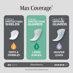 52 Count Depend Guards Incontinence Pads for Men, Maximum Absorbency, Free Ship