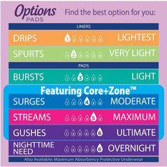 Equate Options Women’s Incontinence Pads, Ultimate Absorbency, Unscented (102 )