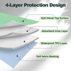 2 Pack Bed Pads Washable Waterproof 55×37 Inch Reusable Mattress Protector