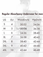 5PCS Washable Incontinence Underwear for Men Leakproof Urinary Bladder Leakage