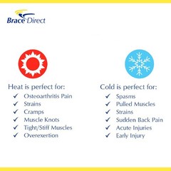 Hot/Cold Pack Insert for Back Brace Back Pain Relief- Hot/Cold Therapy Gel Back
