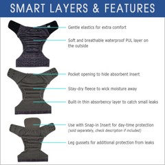 ECOABLE – Pocket Cloth Diaper 2.0 – for Special Needs Adults Incontinence