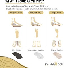 Medium Arch Support Insoles for Plantar Fasciitis Relief