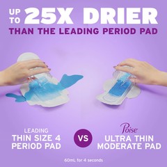 Ultra Thin Incontinence Pads with Wings, 4 Drop Moderate Absorbency, 54 Count
