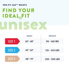 Prevail Per-Fit 360 Daily Briefs, Maximum Plus, Size 3 (CS/60)