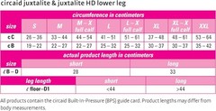 Medi CircAid Juxtalite HD Lower Leg System 20-50 mmHg (Small/Short)