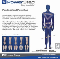Powerstep SlenderFit Insoles – 3/4 Length, Neutral Arch Support Insoles for Wome
