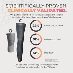Full Length Leg Sleeve for Pain Relief & Muscle Recovery – Reduces Swelling, Pro