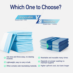 Disposable Underpad, 23 Inches X 24 Inches, 31-Gram, 100 Count (Pack of 2)