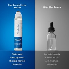 Be Bodywise Rosemary Hair Growth Serum Roll On 50ml – 3% Redensyl & Anagain
