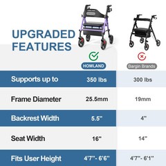 HOMLAND Foldable Rollator Walkers with Seat for Seniors, 350 Pound, Purple