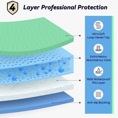 4 Pack 36” x 36” Extra Heavy Absorbency Washable Underpads, Waterproof Quick …