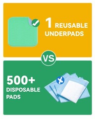 Washable Underpads Waterproof, 4 Pack 36″ x36“ Heavy Absorbency Incontinence…
