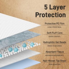 Super Absorbency Disposable Underpads, 30” x 36” (50 Count)