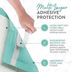 Inspire Super Absorbent Disposable Bed Pads 36×36 50 Ct