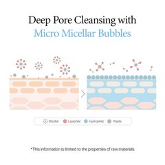 Round Lab 1025 Dokdo Bubble Foam Cleanser Gentle Face Wash For Sensitive Skin