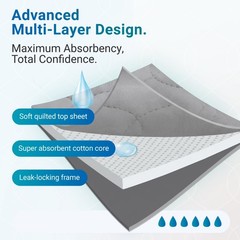 Washable Protective Underpad for Incontinence, XL, Maximum Absorbency