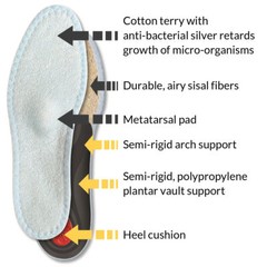 Pedag Summer 196 comfort insole, natural cotton terry fibers dry sweaty feet