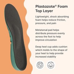 ZenToes Diabetic Cushioned Insoles for Men and Women Shock Absorbing Plastazote