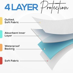 Utopia Bedding Washable Underpads 34×52 Inch Waterproof Incontinence 4 Pack