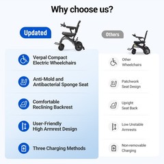 Used Foldable Electric Wheelchairs FDA Certified Medical Mobility Scooter 500W