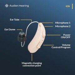 Audien ION Wireless Rechargeable OTC Hearing Aid Nearly Invisible Comfort