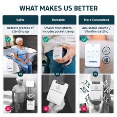 Lunderg Early Alert Bed Alarm Elderly Adults Wireless Sensor Pad/Pager Open Box