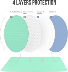 Washable Underpads 34″ X 36″ Pack of 4 Waterproof Reusable Heavy Absorb Bed Pads