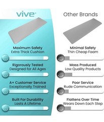 Vive Fall Mat – 72″ X 24″ Bedside Fall Safety Protection Mat for Elderly, Senior